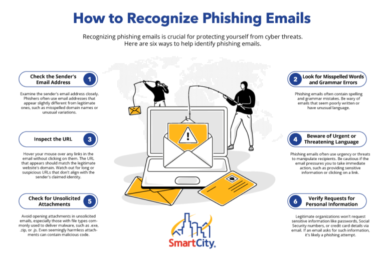 An infographic titled